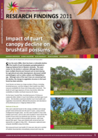 Impact of tuart canopy decline on brushtail possums