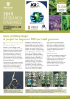 Gene profiling bugs: A project to sequence 100 bacterial genomes