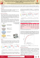 Combining genetic risk factors, gender And Anti-Epstein Barr Virus (EBV) antibody profiles, sing A Novel Anti-EBV Nuclear Antigen-1 (EBNA-1) B Cell Epitope ELISA, to stratify multiple sclerosis risk