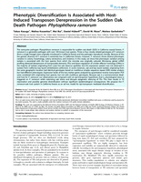 Phenotypic diversification is associated with host-induced transposon derepression in the sudden oak death pathogen Phytophthora ramorum