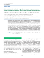 Allelic variation of low molecular weight glutenin subunits composition and the revealed genetic diversity in durum wheat Triticum turgidum L. ssp. durum