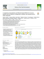 A comparison of precipitation and filtration-based SARS-CoV-2 recovery methods and the influence of temperature, turbidity, and surfactant load in urban wastewater