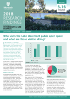 Who visits the Lake Claremont public open space and what are those visitors doing?