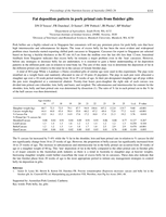 Fat deposition pattern in pork primal cuts from finisher gilts