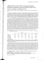 Different fibre sources fed to weaner pigs influence production performance and acute phase protein levels