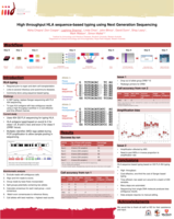 High throughput HLA sequence-based typing using Next Generation Sequencing