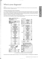What is your diagnosis?