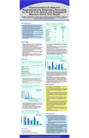 Characteristics of abacavir hypersensitivity diagnoses according to HLA-B*5701 status and subsequent abacavir patch test result