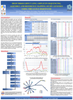 High throughput long amplicon sequencing, assembly and reference mapping of HIV genome using the GS FLX sequencer
