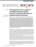 Soil properties drive a negative correlation between species diversity and genetic diversity in a tropical seasonal rainforest