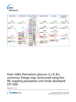 Pearl millet [Pennisetum glaucum(L.) R. Br.] consensus linkage map constructed using four RIL mapping populations and newly developed EST-SSRs