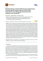 Benchmarking a sustainable energy engineering undergraduate degree against curriculum frameworks and pedagogy standards from industry and academia