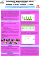 Profiling youths’ art engagement and the links to university aspirations