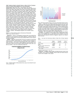 Prediction Model to Identify Patients at Risk of 30-Day Treatment Failure in Patients With Staphylococcus aureus Bacteremia