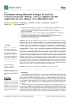 Correlation among metabolic changes in tea plant Camellia sinensis (L.) shoots, green tea quality and the application of cow manure to tea plantation soils