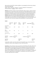 High sensitivity of HLA-B*5701 in Whites and Blacks in immunologically-confirmed cases of abacavir hypersensitivity (ABC HSR)