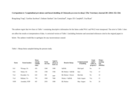 Corrigendum to 'Longitudinal prevalence and faecal shedding of Chlamydia pecorum in sheep' [The Veterinary Journal 201 (2014) 322-326]