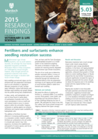Fertilisers and surfactants enhance seedling restoration success