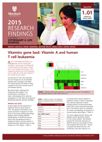 Vitamins gone bad: Vitamin A and human T cell leukaemia