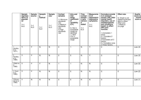 Additional file 2: of Perinatal maternal depression and cortisol function in pregnancy and the postpartum period: a systematic literature review