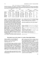 Mitochondrial enzyme activity during in vitro ageing of human diploid fibroblasts