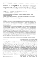 Effects of soil pH on the ectomycorrhizal response of Eucalyptus urophylla seedlings