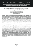 Effect of silicon (Si) and aluminium (Al) doping on material's hardness and oxidation resistance behaviours of chromium nitride (CrN) coatings: A NEXAFS investigation
