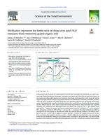 Nitrification represents the bottle-neck of sheep urine patch N2O emissions from extensively grazed organic soils