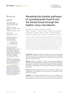 Revealing the transfer pathways of cyanobacterial-fixed N into the boreal forest through the feather-moss microbiome