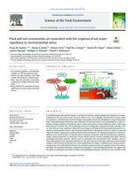 Plant and soil communities are associated with the response of soil water repellency to environmental stress