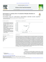 Soil moisture is a primary driver of comammox Nitrospira abundance in New Zealand soils