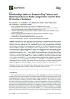 Relationships between Breastfeeding Patterns and Maternal and Infant Body Composition over the First 12 Months of Lactation