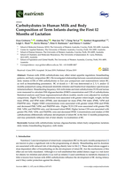 Carbohydrates in Human Milk and Body Composition of Term Infants during the First 12 Months of Lactation