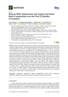 Human Milk Adiponectin and Leptin and Infant Body Composition over the First 12 Months of Lactation