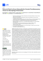 Synovial fluid in knee osteoarthritis extends proinflammatory niche for macrophage polarization