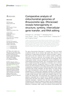 Comparative analysis of mitochondrial genomes of Broussonetia spp. (Moraceae) reveals heterogeneity in structure, synteny, intercellular gene transfer, and RNA editing