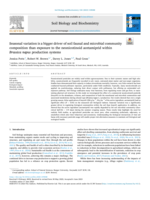 Seasonal variation is a bigger driver of soil faunal and microbial community composition than exposure to the neonicotinoid acetamiprid within Brassica napus production systems