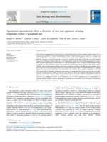 Agronomic amendments drive a diversity of real and apparent priming responses within a grassland soil