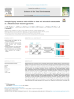 Drought legacy interacts with wildfire to alter soil microbial communities in a Mediterranean climate-type forest