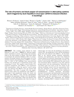 The role of turmeric and black pepper oil nano-emulsion in attenuating cytokine storm triggered by duck hepatitis A virus type I (DHAV-I) induced infection in ducklings