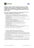 Erratum: Effect of Fibre Supplementation on Body Weight and Composition, Frequency of Eating and Dietary Choice in Overweight Individuals