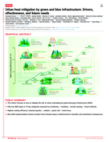 Urban heat mitigation by green and blue infrastructure: Drivers, effectiveness, and future needs