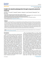 Insights into Aquilaria phylogenetics through comparative plastomic resources
