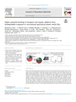 Higher potential leaching of inorganic and organic additives from biodegradable compared to conventional agricultural plastic mulch film