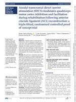 Anodal transcranial direct current stimulation (tDCS) modulates quadriceps motor cortex inhibition and facilitation during rehabilitation following anterior cruciate ligament (ACL) reconstruction: A triple-blind, randomised controlled proof of concept trial