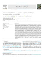 Forest restoration efficiency: A comparative analysis of collectively vs. individually managed forests in Nepal