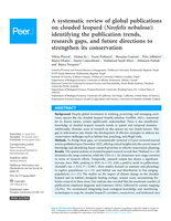 A systematic review of global publications on clouded leopard ( Neofelis nebulosa ): identifying the publication trends, research gaps, and future directions to strengthen its conservation