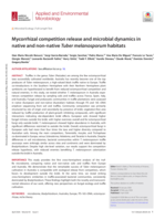 Mycorrhizal competition release and microbial dynamics in native and non-native Tuber melanosporum habitats