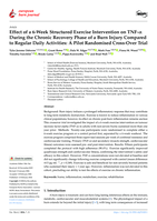 Effect of a 6-Week Structured Exercise Intervention on TNF-α During the Chronic Recovery Phase of a Burn Injury Compared to Regular Daily Activities: A Pilot Randomised Cross-Over Trial