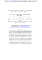 Co-evolved Partners of Immunity: A Trait-Based Map of Human Keystone Organisms